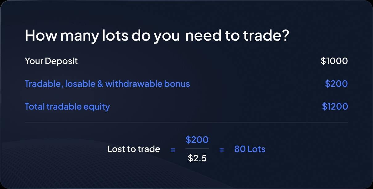 Withdraw your Bonus Funds