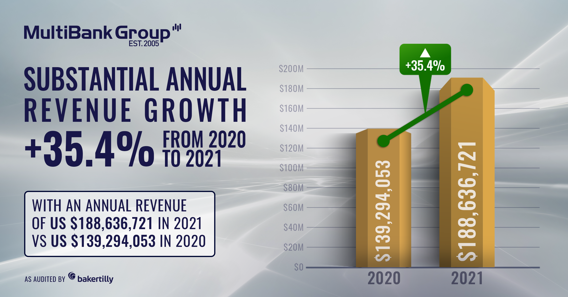 Cover Multibank Growth 0