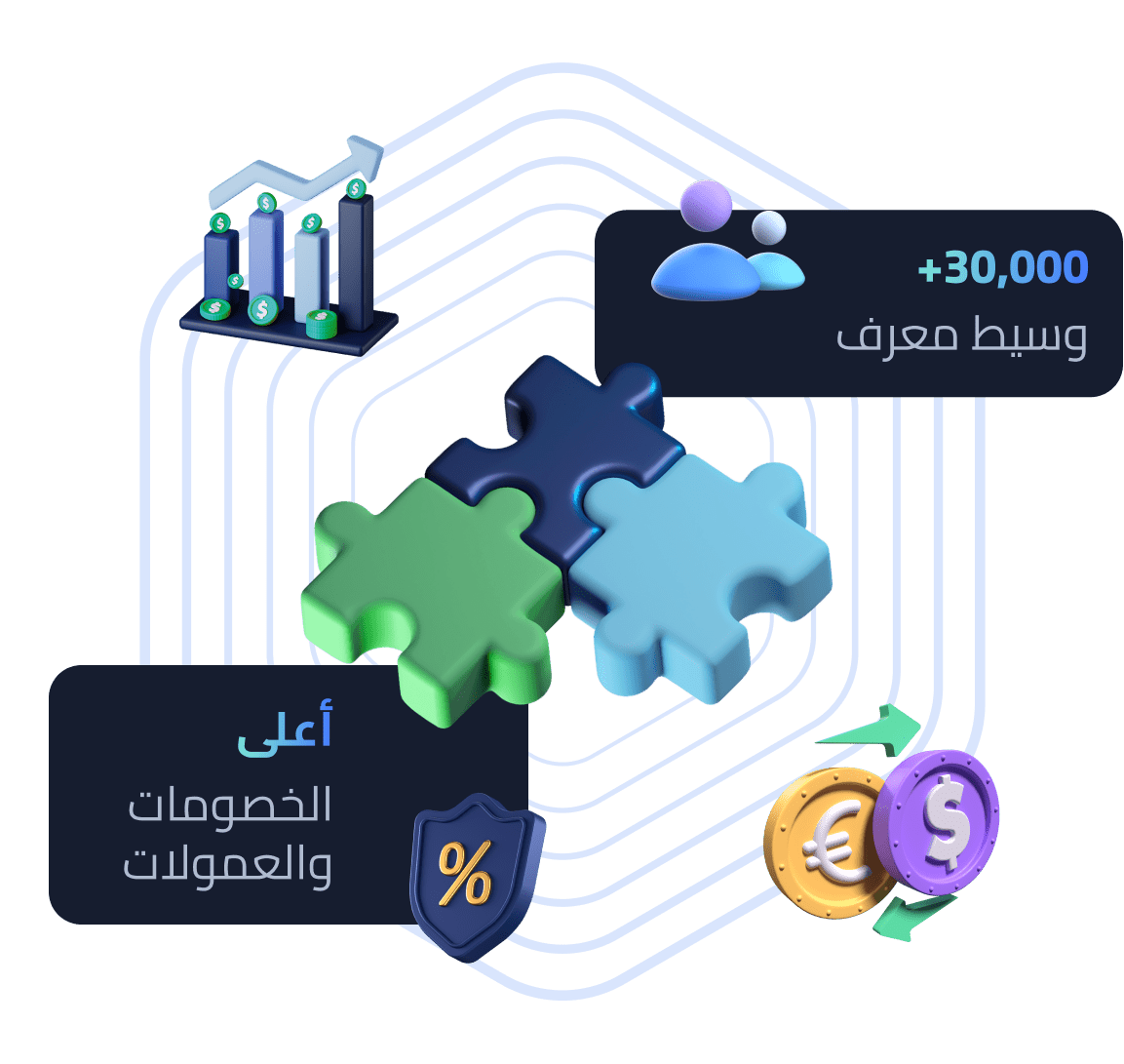 مجموعة ملتي بانك